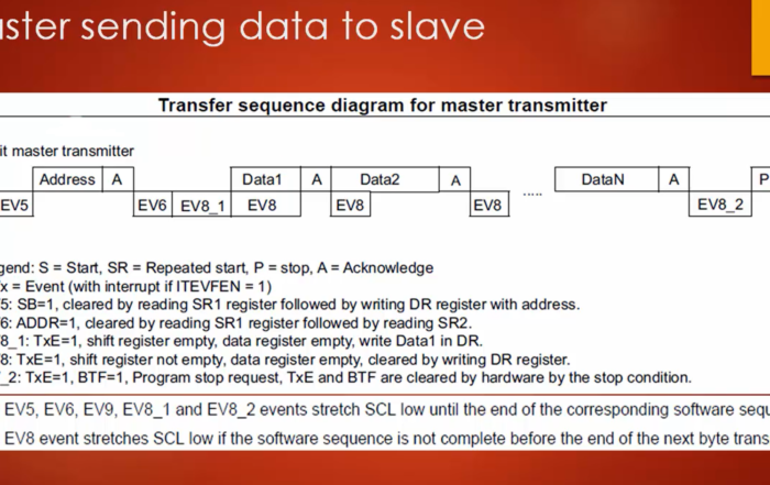 i2c-overview-in-linux