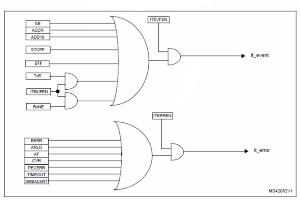 figure 38 32 40