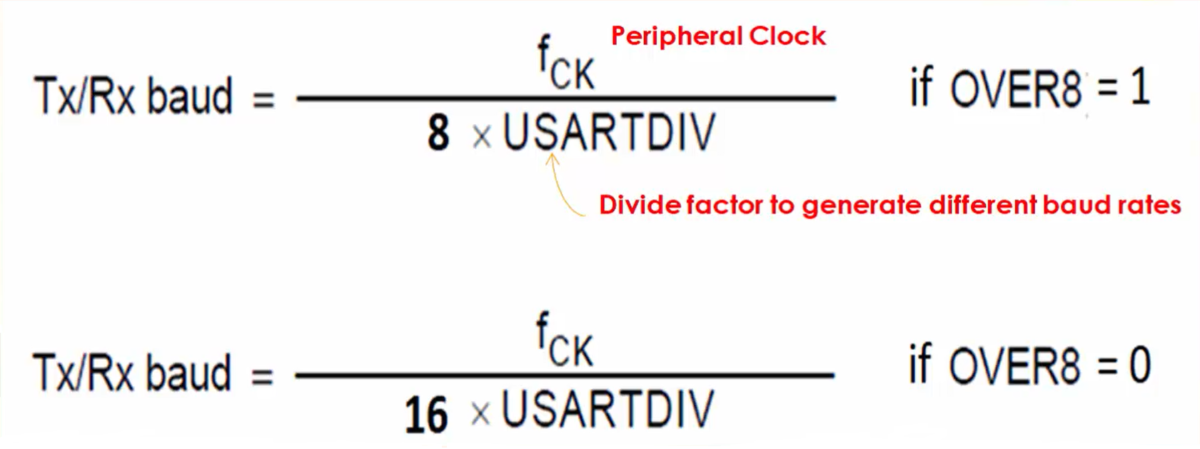 stm32-usart-lecture-8-usart-baud-rate-calculation-part-1