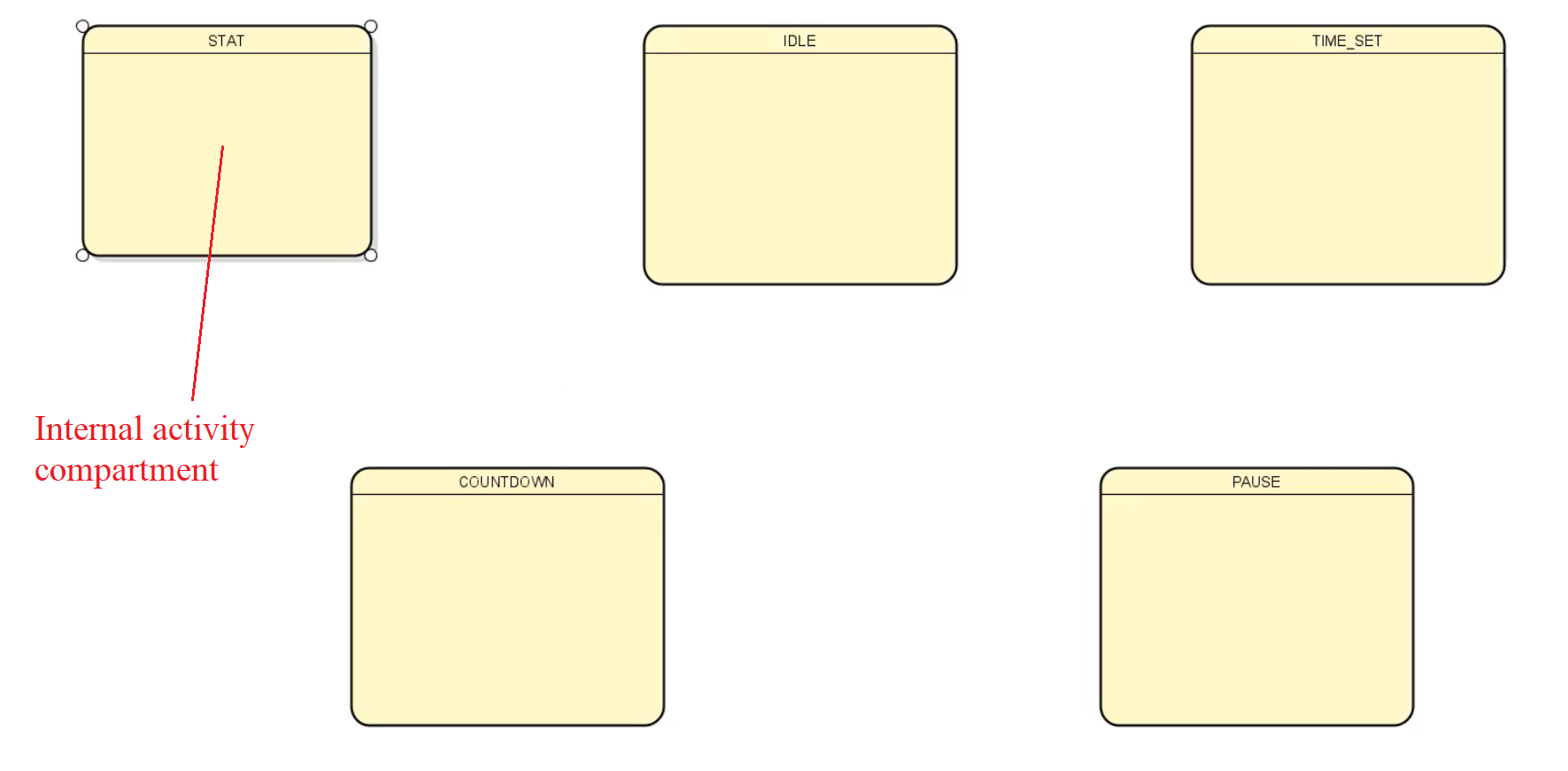 uml-state-machine-internal-state-activities-entry-exit-do-fsm