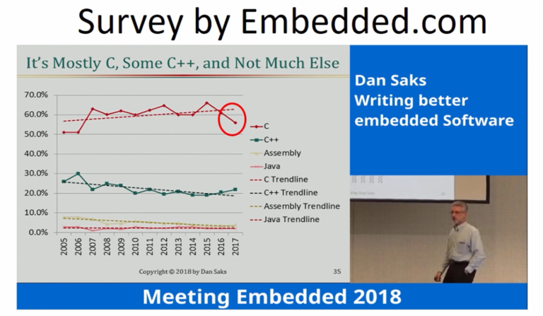 programming-languages-for-embedded-systems-fastbit-eba
