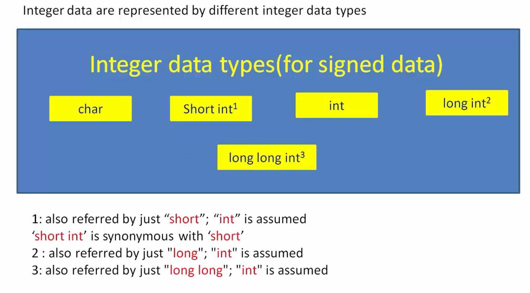 data-types-in-c-microcontroller-embedded-c-programming-fastbit-eba