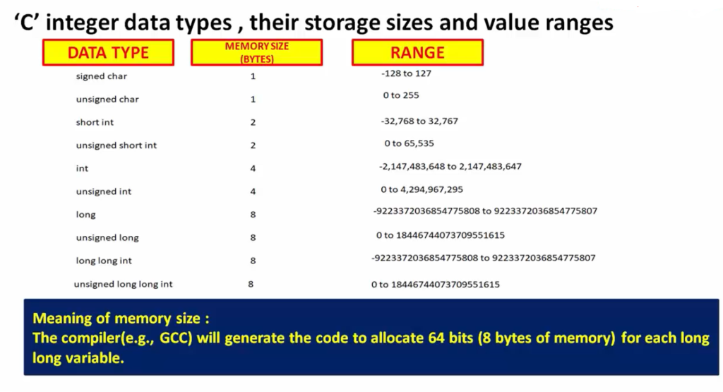 What Is The Range Of Values That Can Be Stored By Int Data Type In C Language