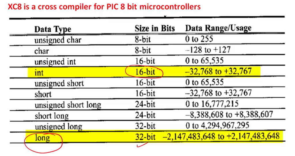  C Integer Data Types Value Ranges And Storage Size FastBit EBA