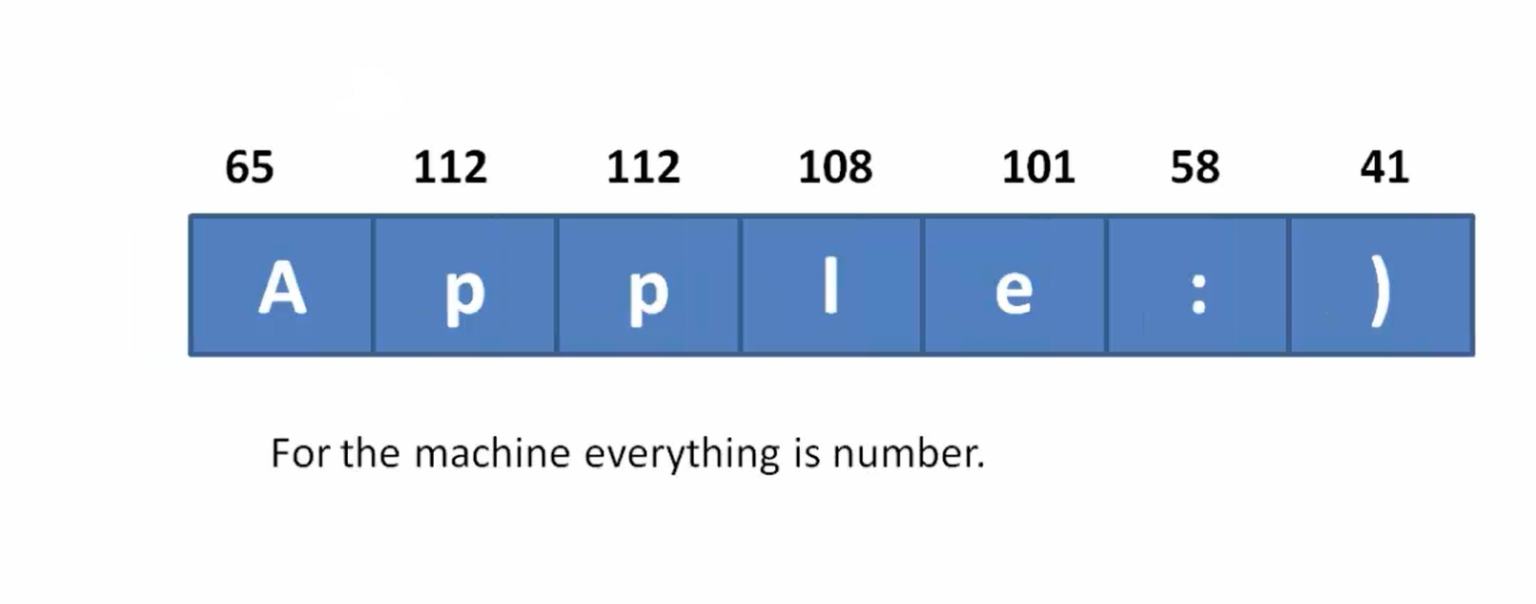 ascii-code-table-of-ascii-characters-and-example