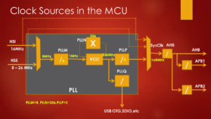 Read more about the article STM32 PLL Programming Fundamentals