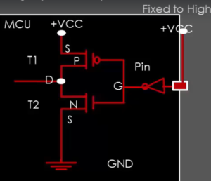 Read more about the article STM32 GPIO Lecture 7 : Optimizing I/O power consumption