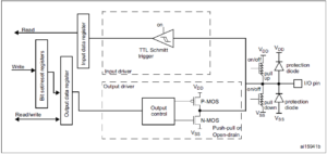Read more about the article STM32 GPIO Lecture 12 : Output configuration of GPIO Pin in Push pull mode