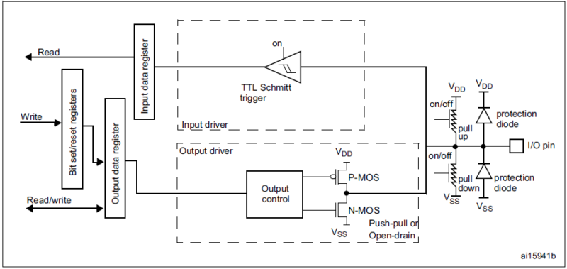STM32 GPIO Lecture 13 : Output configuration of GPIO Pin in Open drain mode
