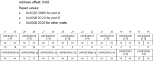 Read more about the article STM32 GPIO Lecture 15 : GPIO output speed register and its applicability