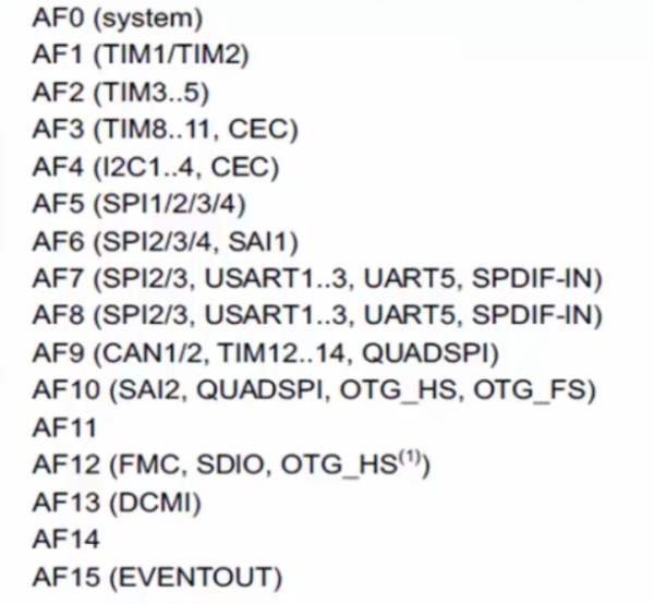Alternate functionality setting of GPIO pin with example | STM32 GPIO