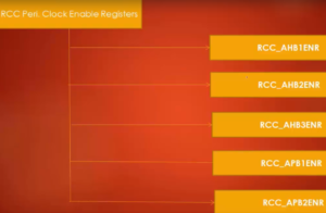Read more about the article STM32 GPIO Lecture 20 : Enabling and disabling GPIO peripheral clock