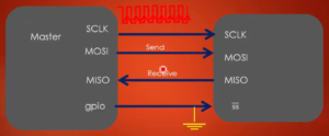 Read more about the article STM32 SPI Lecture 3 : Importance of SPI slave select pin