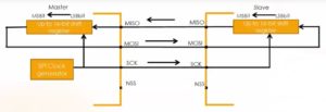 Read more about the article STM32 SPI Lecture 9 : STM32 SPI Hardware and Software slave managements