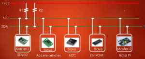 Read more about the article STM32 I2C Lecture 1 : I2C Introduction and difference with SPI