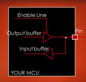 Read more about the article STM32 GPIO Lecture 2 : GPIO behind the scene