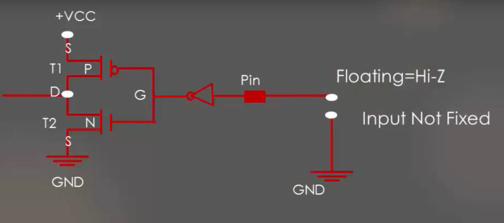 GPIO input mode with high impedance state | STM32 GPIO
