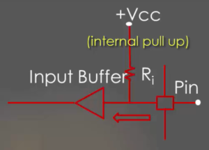 GPIO input mode with pull-up Resistor.