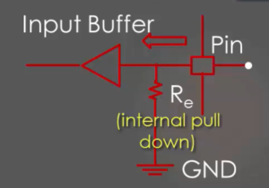 GPIO input mode with Pull-down resistor