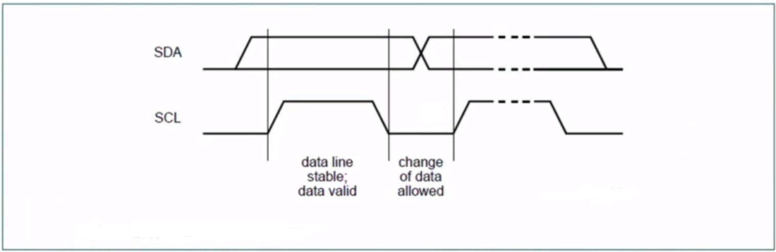 STM32 I2C Lecture 5 : I2C ACK and NACK and I2C data validity