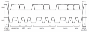 Read more about the article STM32 I2C Lecture 5 : I2C ACK and NACK and I2C data validity