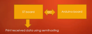 Read more about the article STM32 I2C Lecture 33 – Exercise: Reading data from the I2C slave