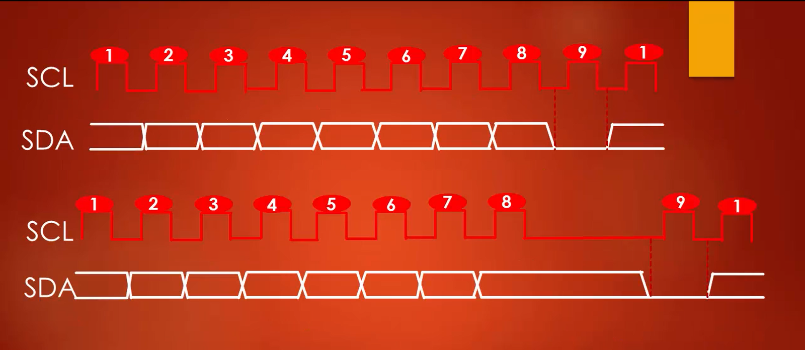 STM32 I2C Lecture 13: Clock Stretching
