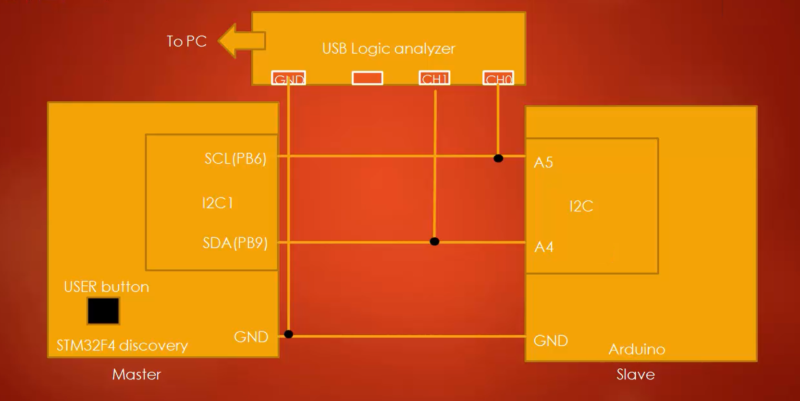 Exercise: I2C Communication Between STM32 Master and Arduino Slave