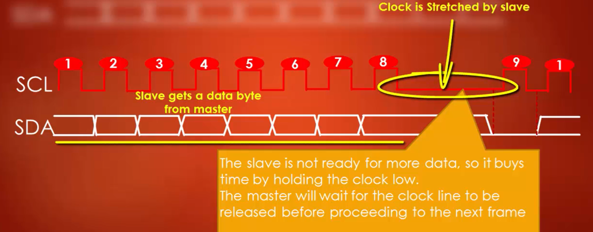 STM32 I2C Lecture 13: Clock Stretching