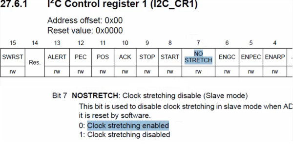 STM32 I2C transfer sequence diagram for master sending data