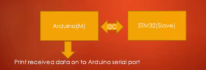 Read more about the article STM32 I2C Lecture 58 – Exercise: I2C slave programming