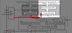 Read more about the article STM32 UART Lecture 10 – UART Receiver