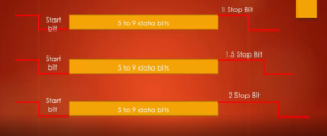 Read more about the article STM32 UART Lecture 5 – Synchronization bits