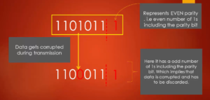Read more about the article STM32 UART Lecture 6- UART Parity
