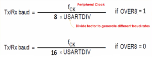 Read more about the article STM32 USART Lecture 8 : USART Baud rate calculation Part-1