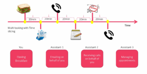 Read more about the article FreeRTOS Lecture 6 – What is Multitasking?