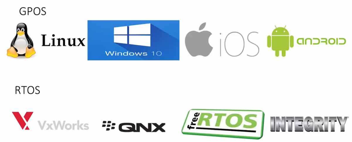 Real Time Os Figure FastBit Academy | Master Embedded Systems Engineering