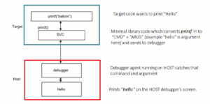 Read more about the article FreeRTOS Lecture 32 – Understanding ARM Semi-hosting feature