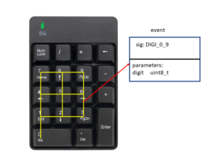 Read more about the article FSM Lecture 12- Events and Signals