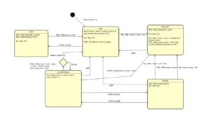 Read more about the article FSM Lecture 1- Introduction to Finite State Machine