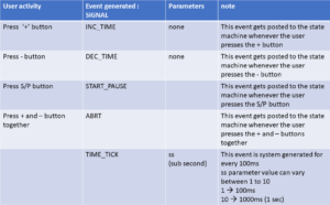 Read more about the article FSM Lecture 13: Exercise-003 States and Initial Psuedostates