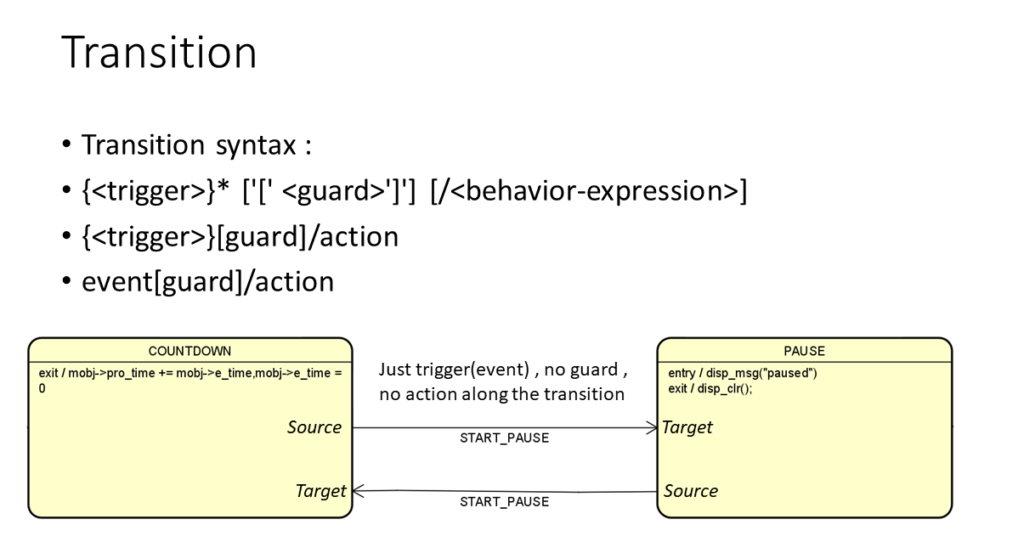 External Transition Example UML State Machine Transition Types: External, Internal, Local, & More