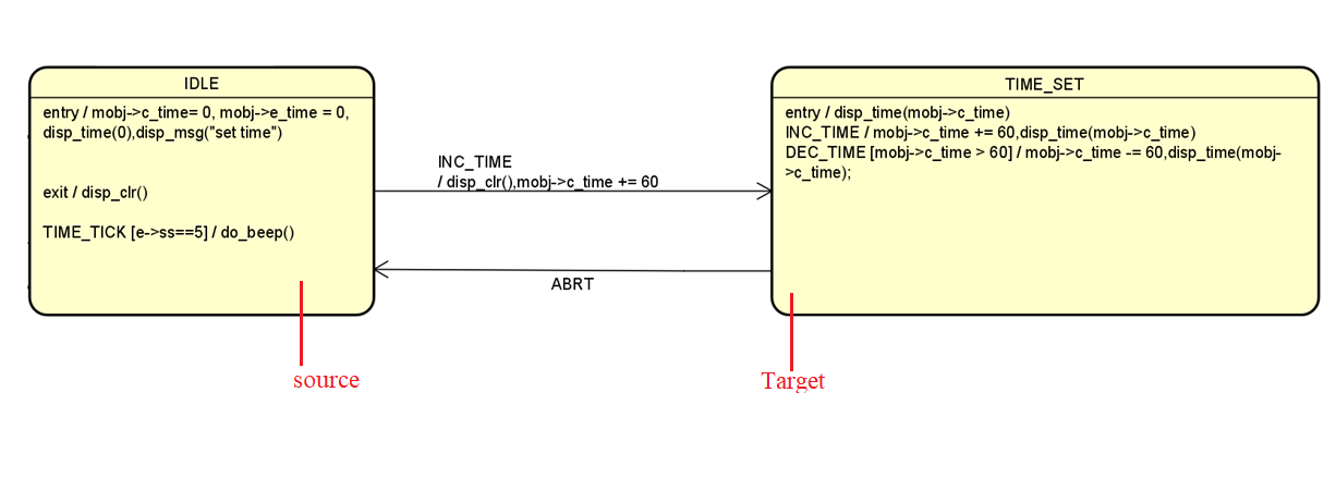 External Transition Example UML State Machine Transition Types: External, Internal, Local, & More