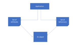 Read more about the article FSM Lecture 9- UML Simple and Composite states