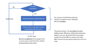 Read more about the article FSM Lecture 46- Run-to-completion(RTC) and QP™ framework