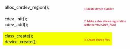 Simplified Dynamic Device Files Creation in Linux Kernel Modules