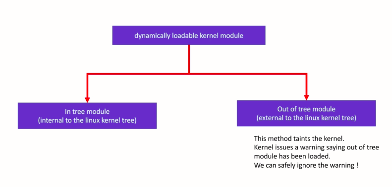 Building a Linux Kernel Module: Out-of-Tree Development Guide