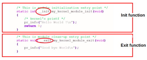 __init and __exit Macros in Linux Kernel Development