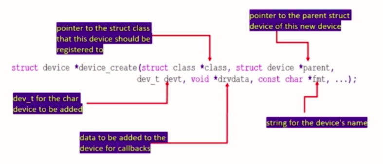 Simplified Dynamic Device Files Creation in Linux Kernel Modules