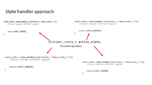 Read more about the article FSM Lecture 39: Exercise-004 Implementation using state handler approach